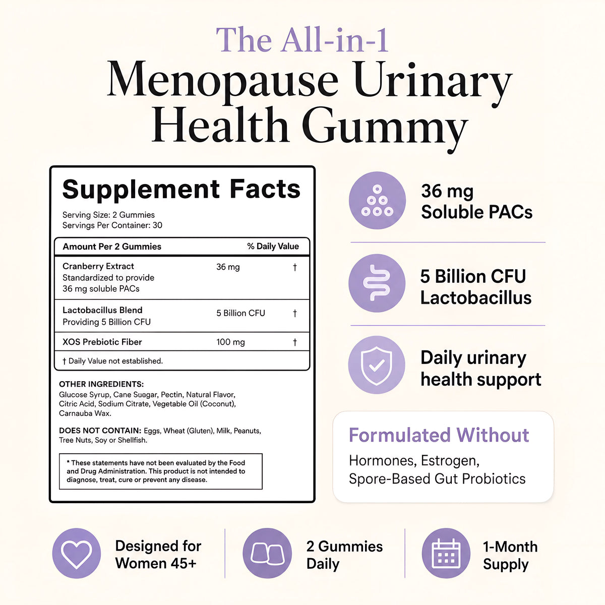 Canro Labs Urinary Relief+