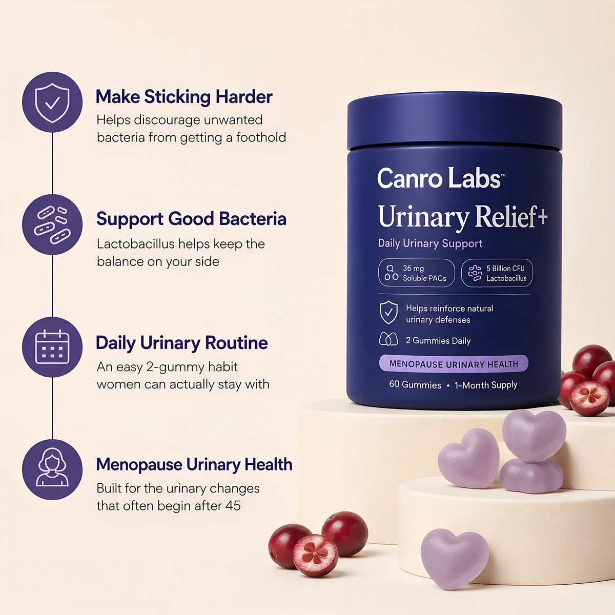 Canro Labs Urinary Relief+