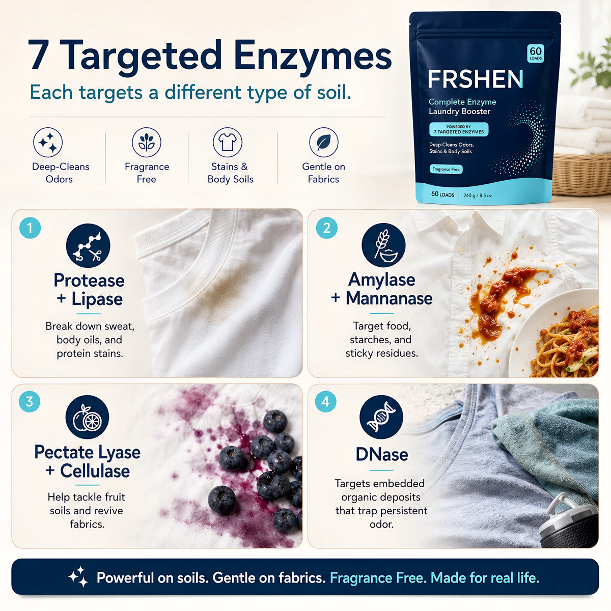 Complete Enzyme Laundry Booster