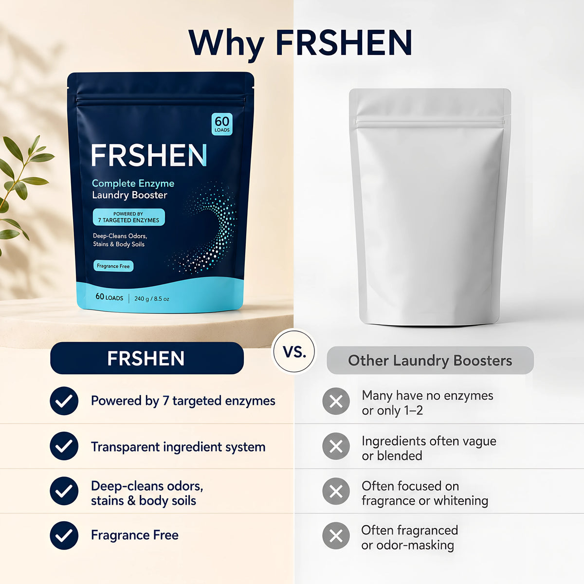 Complete Enzyme Laundry Booster