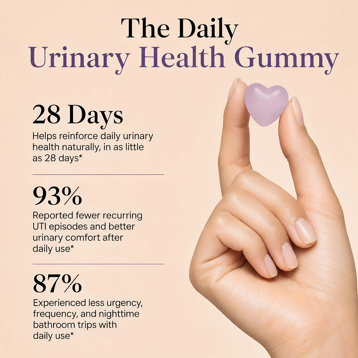 Canro Labs Urinary Relief+